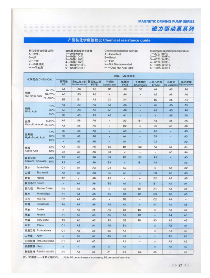 CQB-F型氟塑料磁力驅(qū)動泵