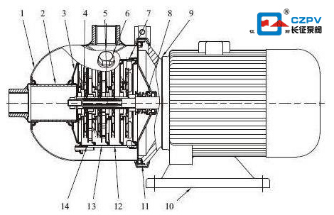 臥式多級離心泵的結構圖 臥式多級離心泵的結構圖
