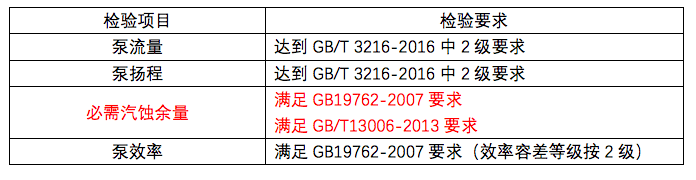 節(jié)能水泵認(rèn)證 節(jié)能水泵認(rèn)證