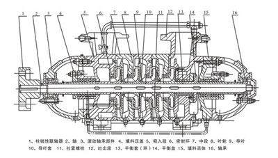 多級離心泵結構示意圖