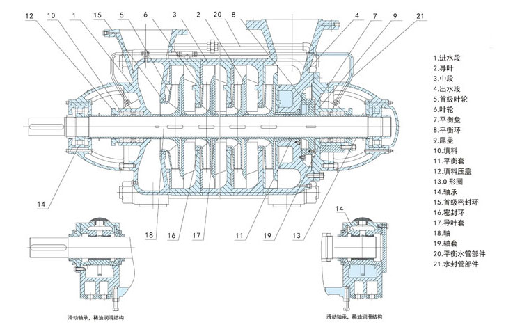 D型水泵由哪些部分組成？