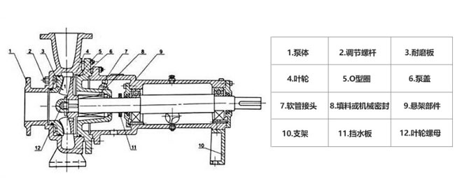 無(wú)堵塞紙漿泵結(jié)構(gòu)圖 無(wú)堵塞紙漿泵結(jié)構(gòu)圖