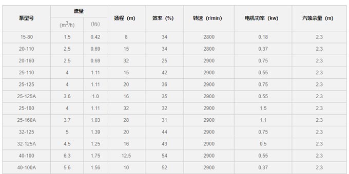水泵型號參數(shù)表圖片 水泵型號參數(shù)表圖片
