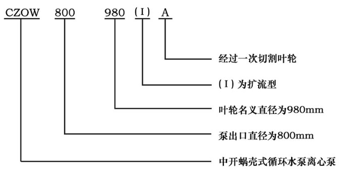 CZOW中開蝸殼式循環(huán)水泵離心泵型號(hào)意義圖